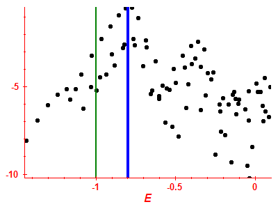 Strength function log